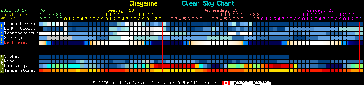 Current forecast for Cheyenne Clear Sky Chart