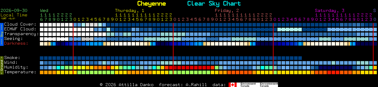Current forecast for Cheyenne Clear Sky Chart