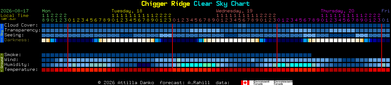 Current forecast for Chigger Ridge Clear Sky Chart