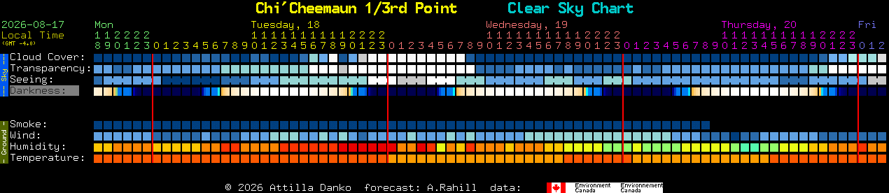 Current forecast for Chi'Cheemaun 1/3rd Point Clear Sky Chart
