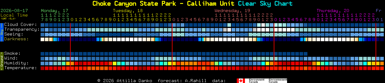 Current forecast for Choke Canyon State Park - Calliham Unit Clear Sky Chart