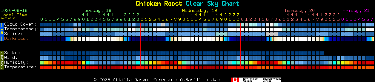 Current forecast for Chicken Roost Clear Sky Chart