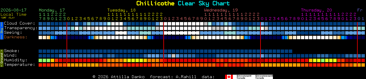Current forecast for Chillicothe Clear Sky Chart