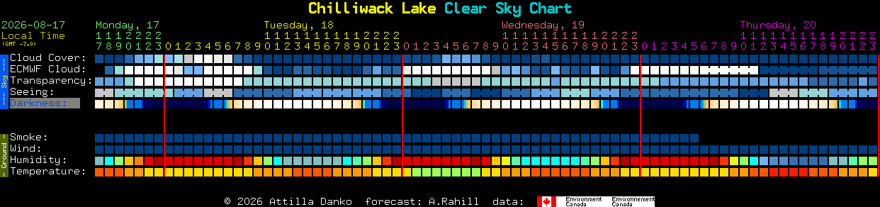 Current forecast for Chilliwack Lake Clear Sky Chart