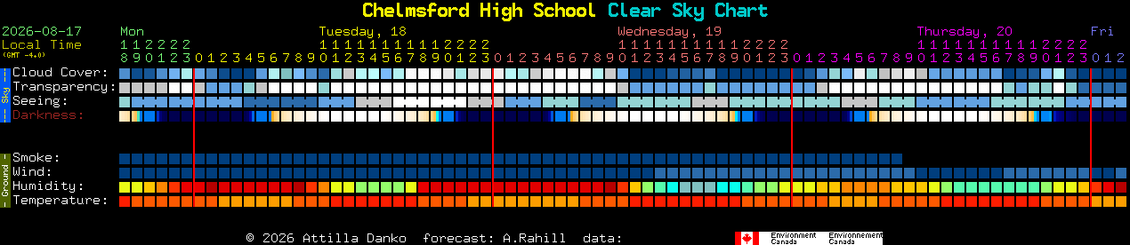 Current forecast for Chelmsford High School Clear Sky Chart