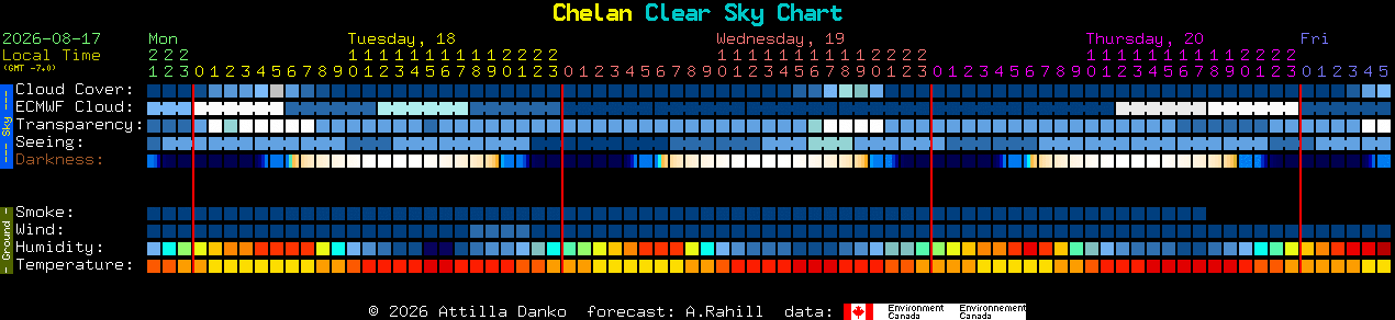 Current forecast for Chelan Clear Sky Chart