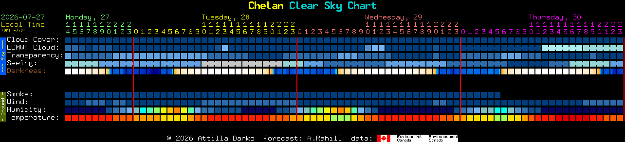 Current forecast for Chelan Clear Sky Chart