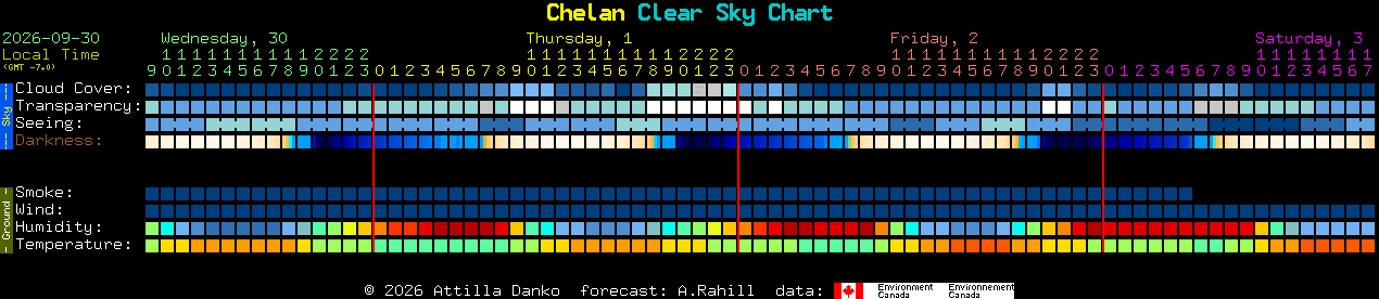 Current forecast for Chelan Clear Sky Chart