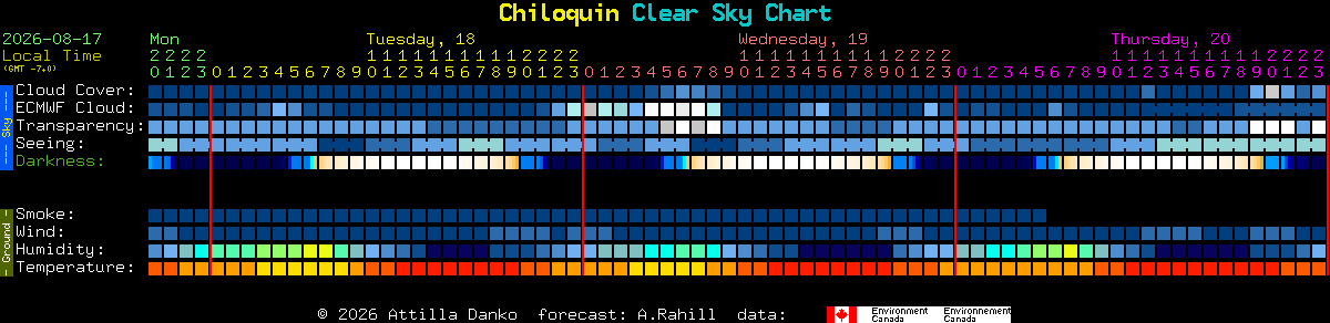 Current forecast for Chiloquin Clear Sky Chart