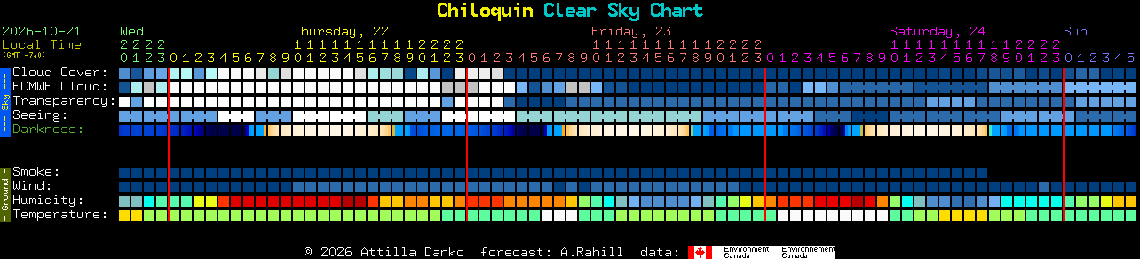 Current forecast for Chiloquin Clear Sky Chart