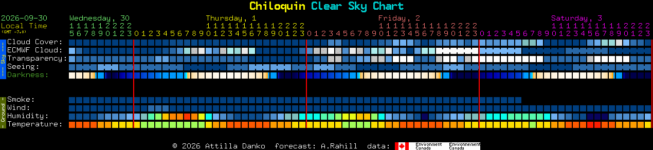 Current forecast for Chiloquin Clear Sky Chart