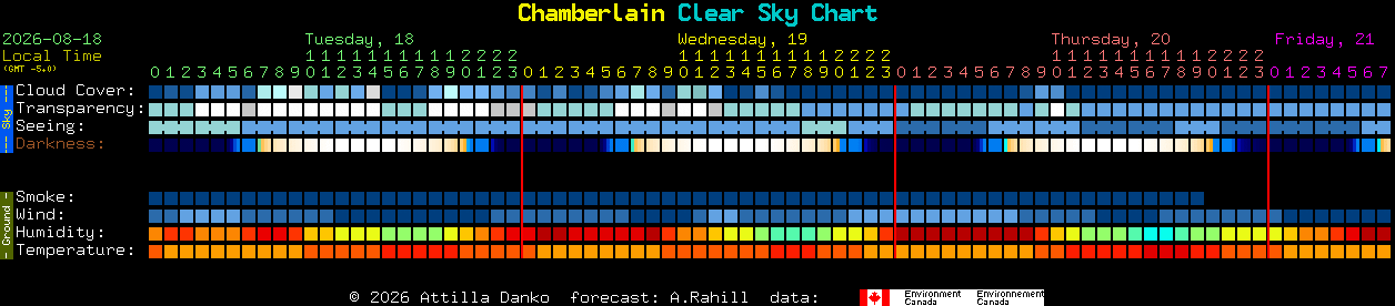 Current forecast for Chamberlain Clear Sky Chart