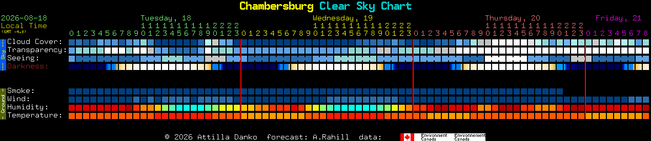 Current forecast for Chambersburg Clear Sky Chart