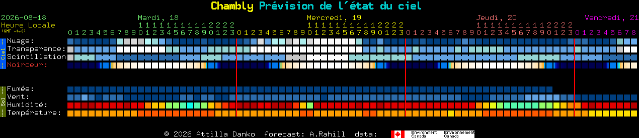 Current forecast for Chambly Clear Sky Chart