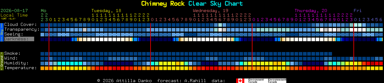 Current forecast for Chimney Rock Clear Sky Chart