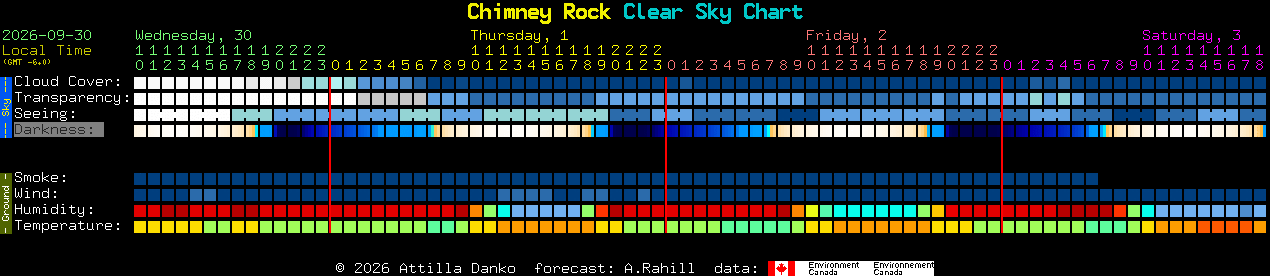 Current forecast for Chimney Rock Clear Sky Chart