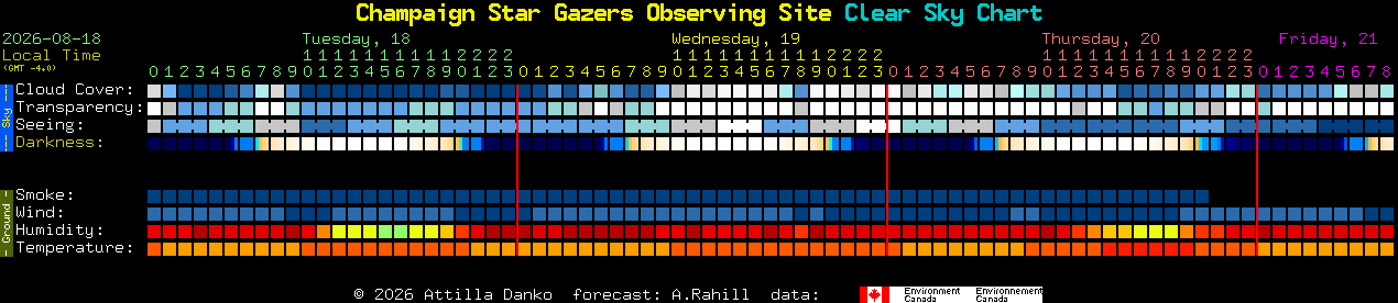 Current forecast for Champaign Star Gazers Observing Site Clear Sky Chart