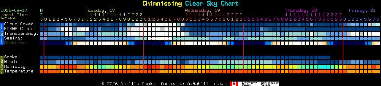 Current forecast for Chimnissing Clear Sky Chart