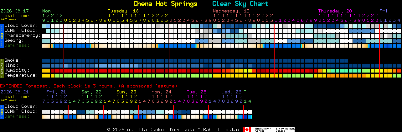 Current forecast for Chena Hot Springs Clear Sky Chart