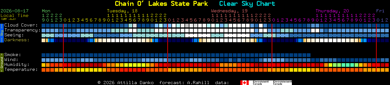 Current forecast for Chain O' Lakes State Park Clear Sky Chart