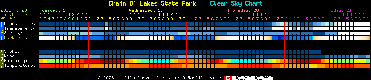 Current forecast for Chain O' Lakes State Park Clear Sky Chart