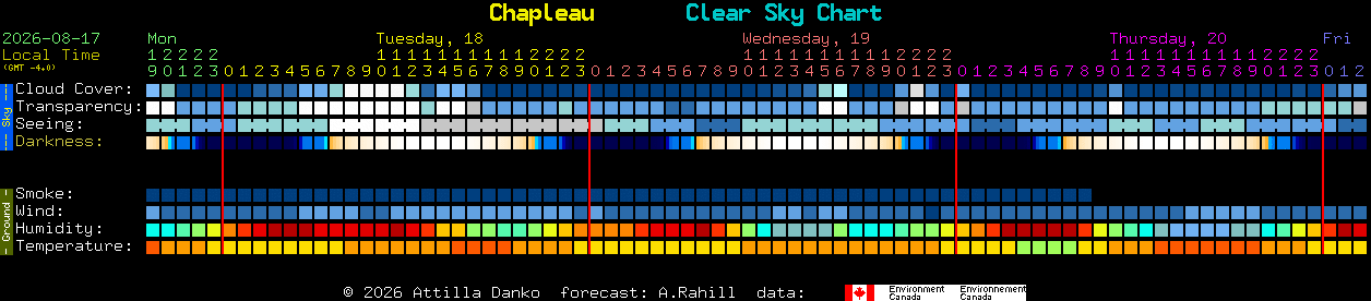 Current forecast for Chapleau Clear Sky Chart