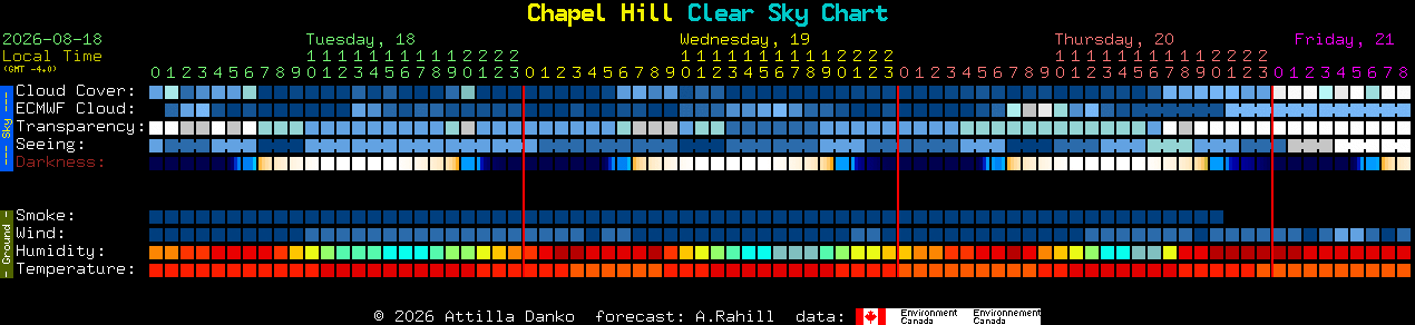 Current forecast for Chapel Hill Clear Sky Chart