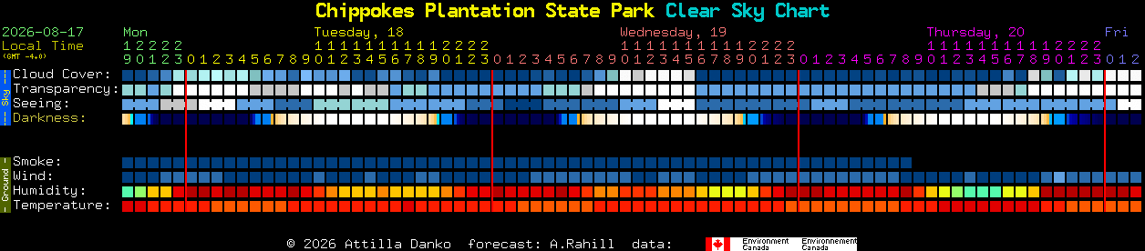 Current forecast for Chippokes Plantation State Park Clear Sky Chart