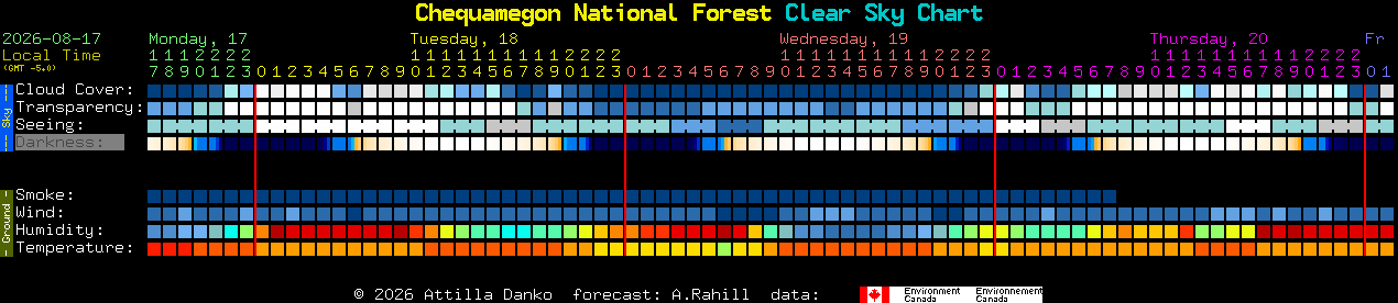 Current forecast for Chequamegon National Forest Clear Sky Chart