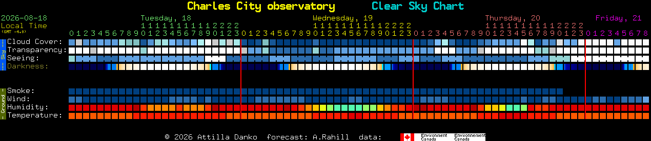 Current forecast for Charles City observatory Clear Sky Chart