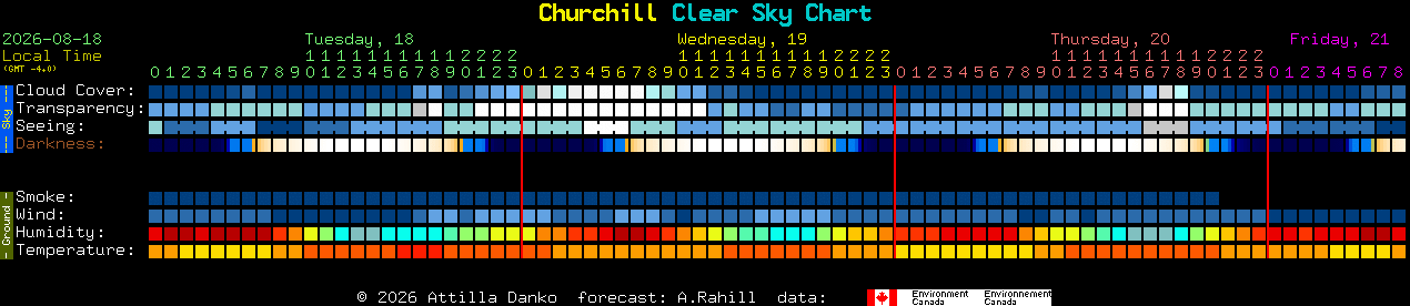 Current forecast for Churchill Clear Sky Chart