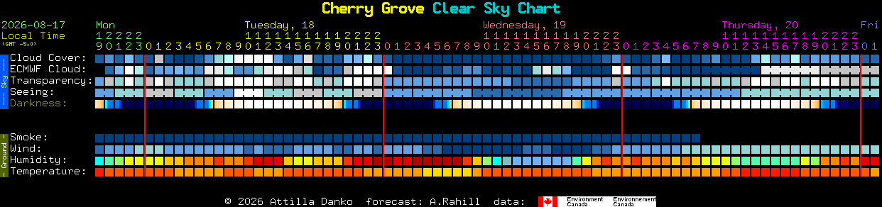 Current forecast for Cherry Grove Clear Sky Chart