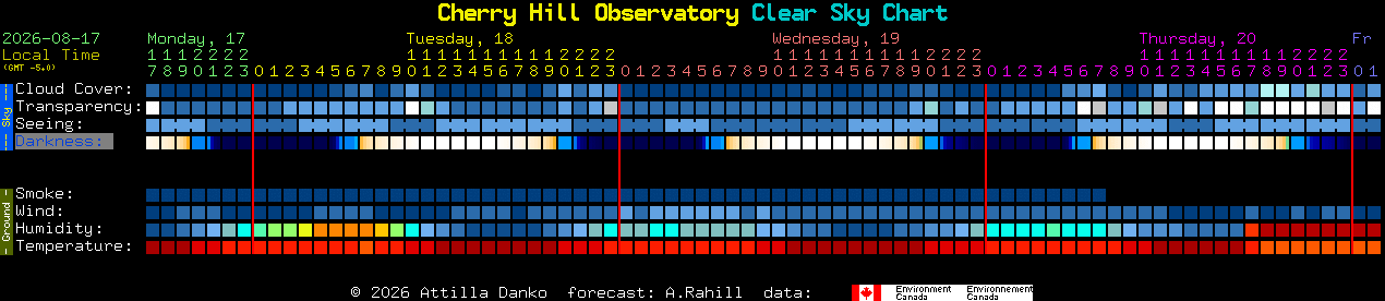 Current forecast for Cherry Hill Observatory Clear Sky Chart