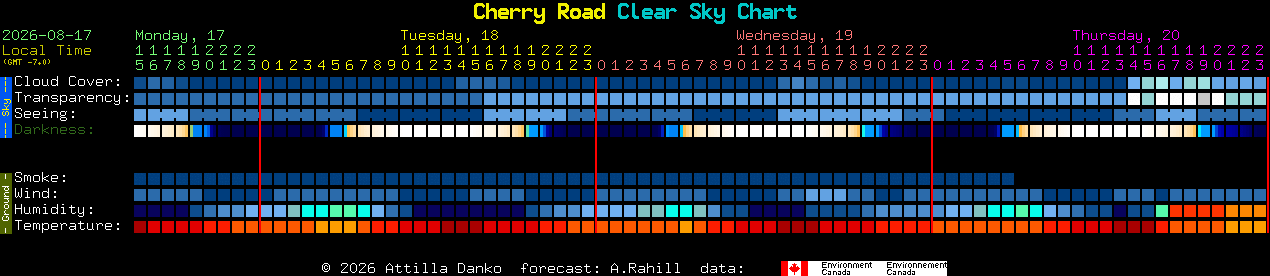 Current forecast for Cherry Road Clear Sky Chart