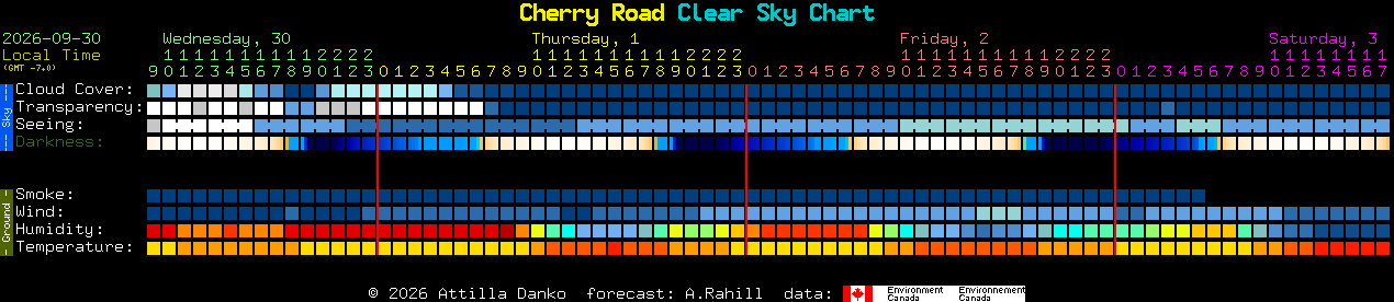 Current forecast for Cherry Road Clear Sky Chart