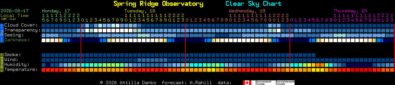 Current forecast for Spring Ridge Observatory Clear Sky Chart