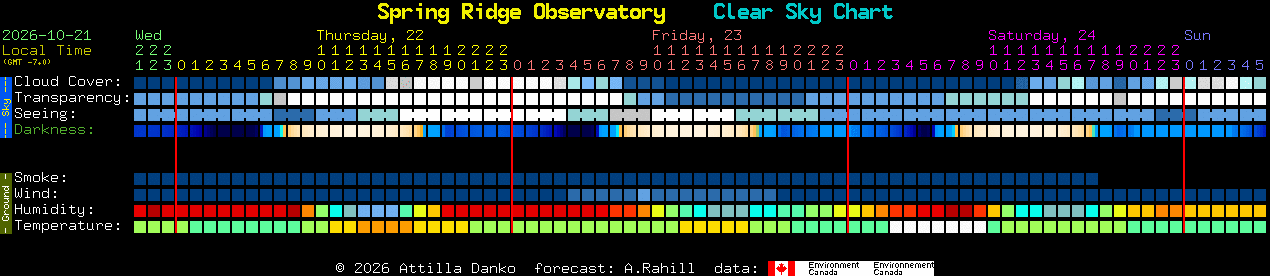 Current forecast for Spring Ridge Observatory Clear Sky Chart