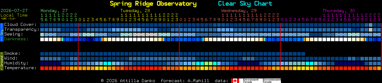 Current forecast for Spring Ridge Observatory Clear Sky Chart
