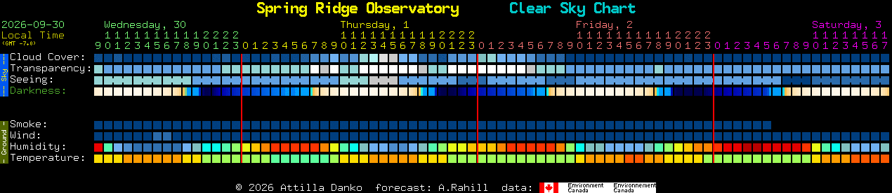 Current forecast for Spring Ridge Observatory Clear Sky Chart