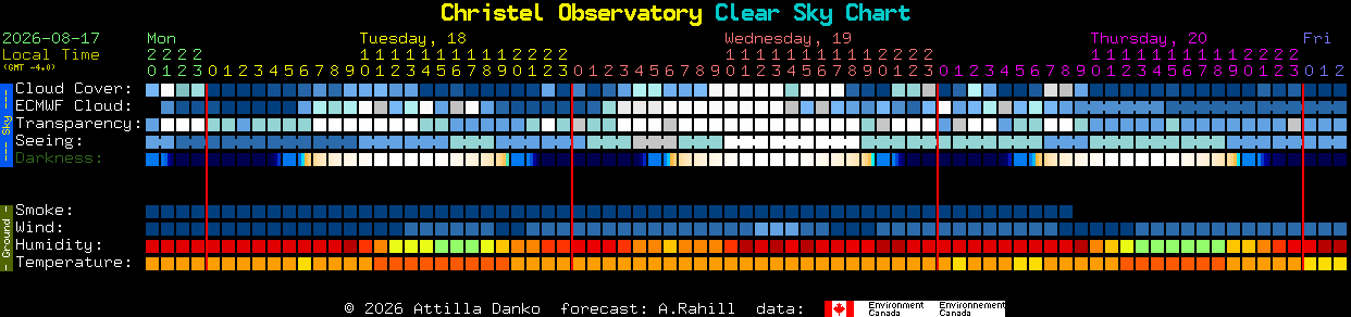 Current forecast for Christel Observatory Clear Sky Chart