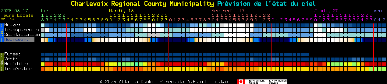 Current forecast for Charlevoix Regional County Municipality Clear Sky Chart