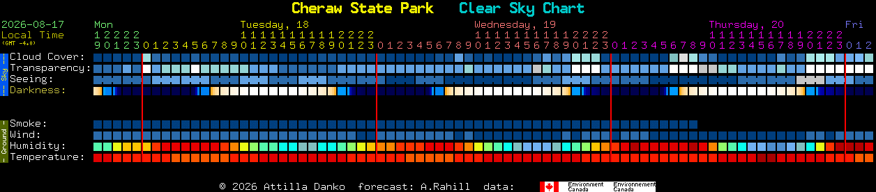 Current forecast for Cheraw State Park Clear Sky Chart