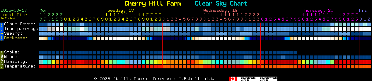 Current forecast for Cherry Hill Farm Clear Sky Chart