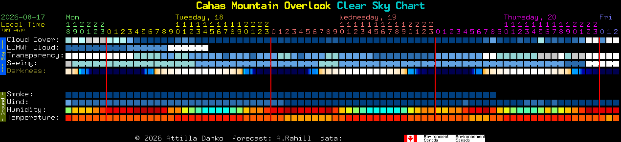 Current forecast for Cahas Mountain Overlook Clear Sky Chart