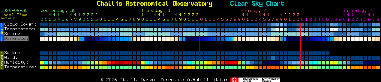 Current forecast for Challis Astronomical Observatory Clear Sky Chart