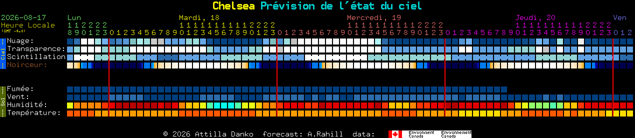Current forecast for Chelsea Clear Sky Chart