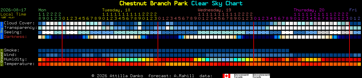 Current forecast for Chestnut Branch Park Clear Sky Chart