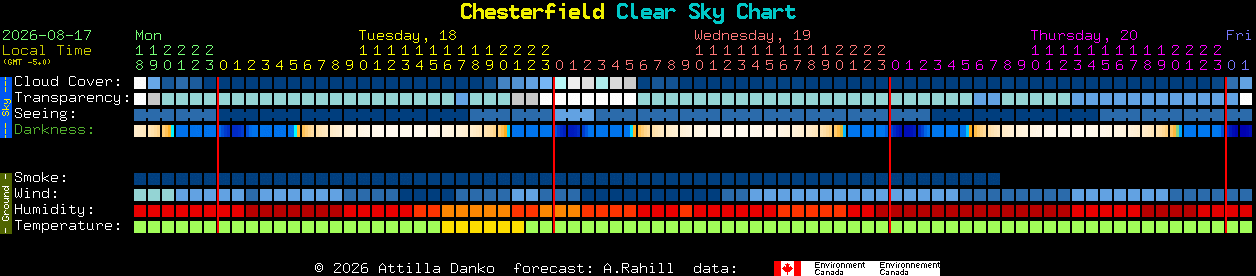 Current forecast for Chesterfield Clear Sky Chart