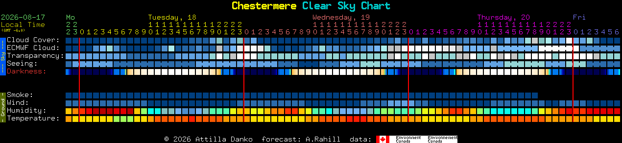 Current forecast for Chestermere Clear Sky Chart