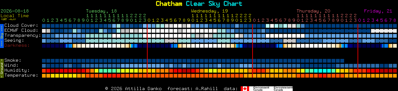 Current forecast for Chatham Clear Sky Chart